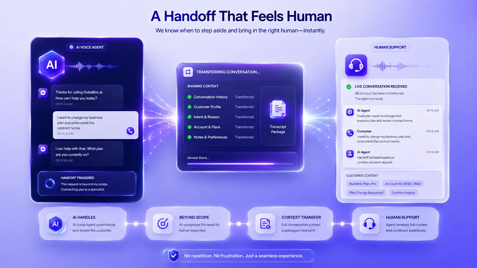 A Handoff That Feels Human